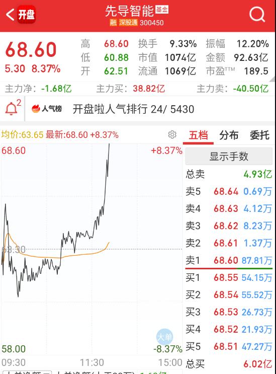 先导直接拉到8cm ​​​
