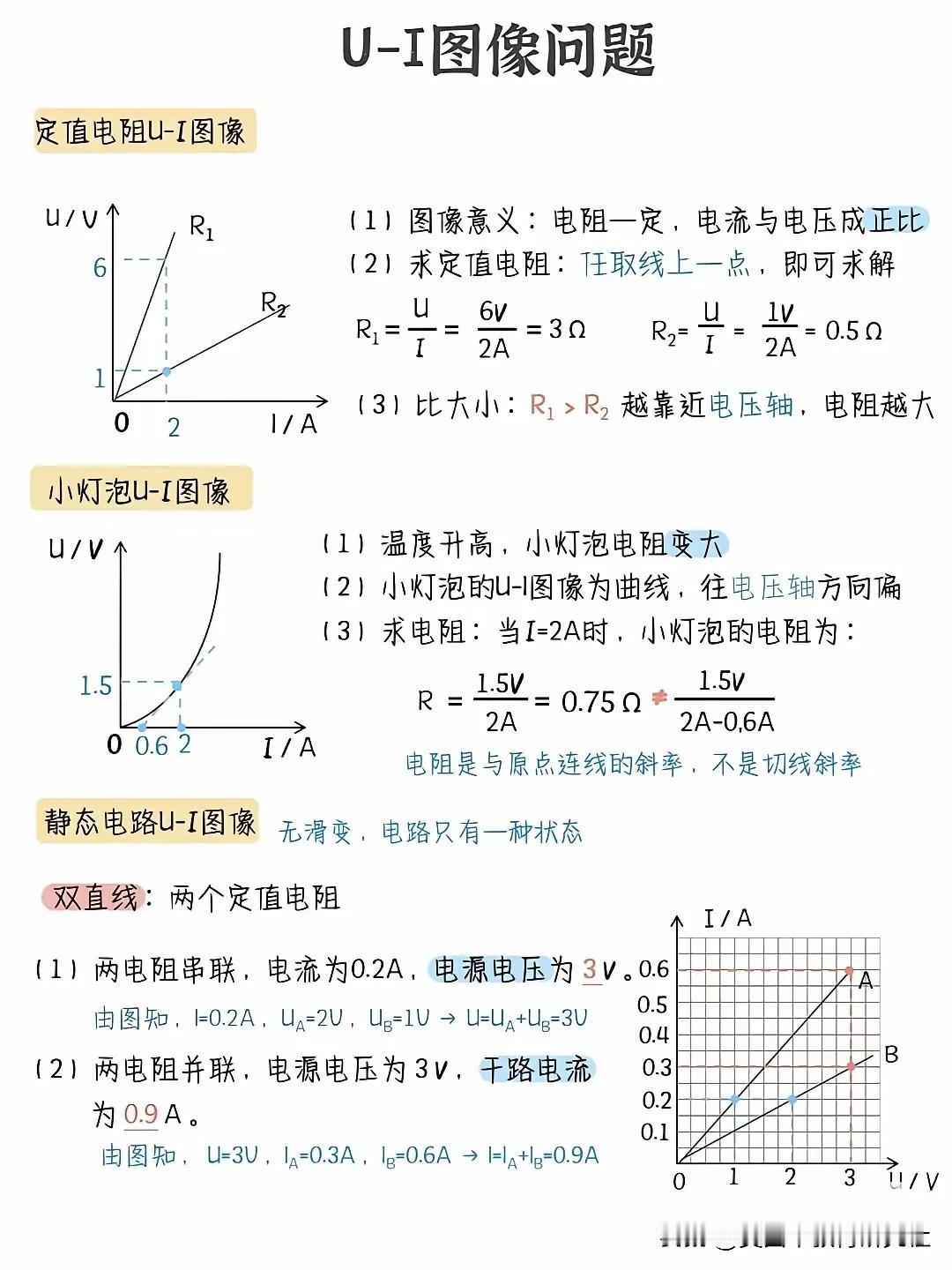 欧姆定律U-I图像