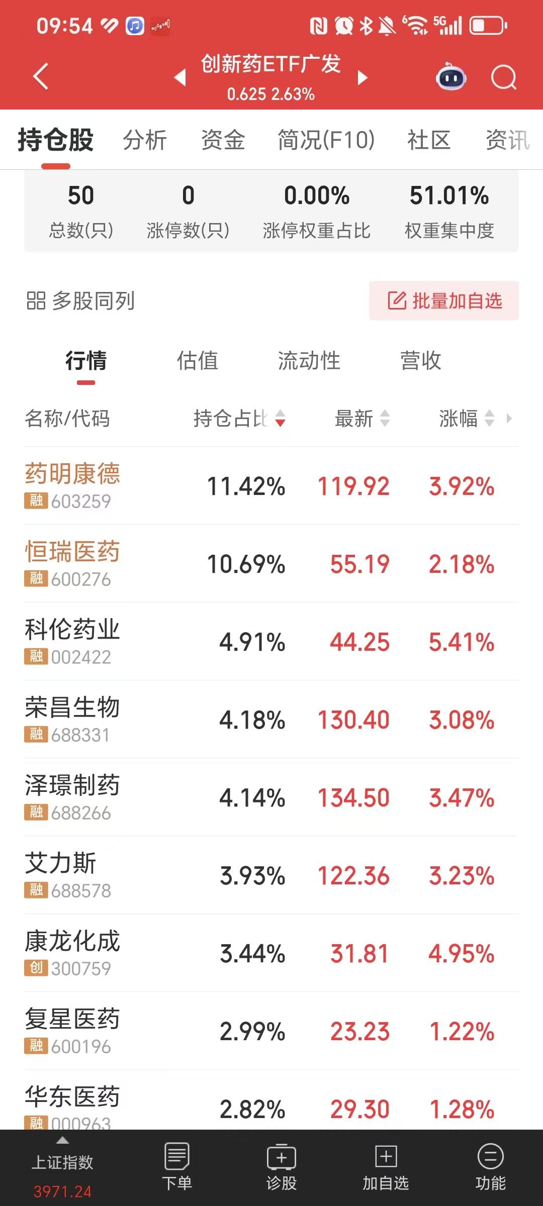 7月9日早盘，老登股中的证券异动，创新药也异动了。

大资金正在快速高低切，今天