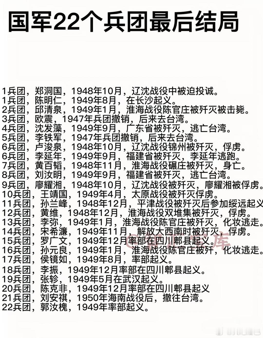 历史 国军22个兵团及司令官最后结局1兵团，郑洞国，1948年10月，辽沈战役中