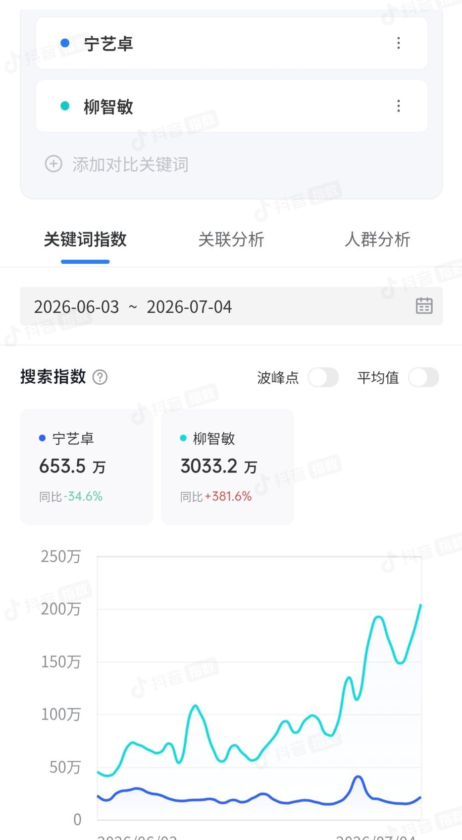 20267月5日最新数据表示黑嫂宁艺卓靠男人都被上家壁 