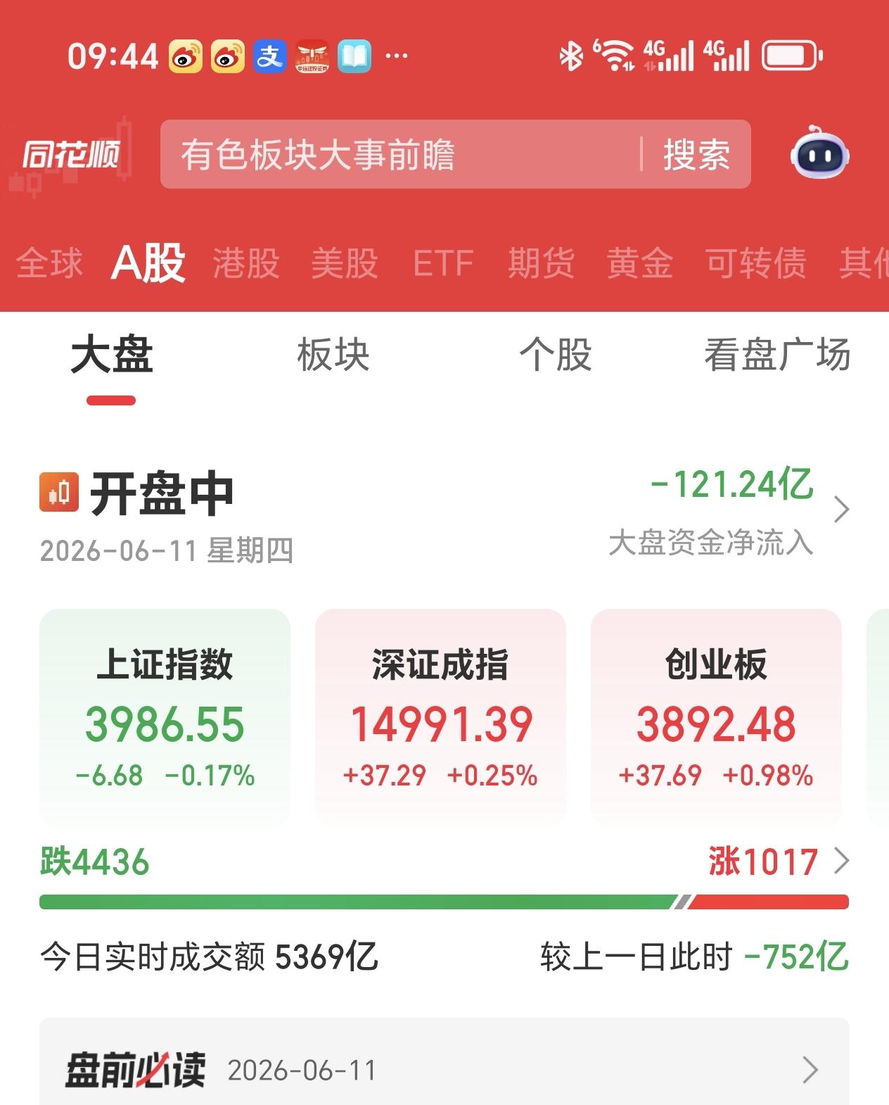开盘聊聊
市场老调重弹，深成指及创业板翻红，大市超4500个股下跌，高层也认为光