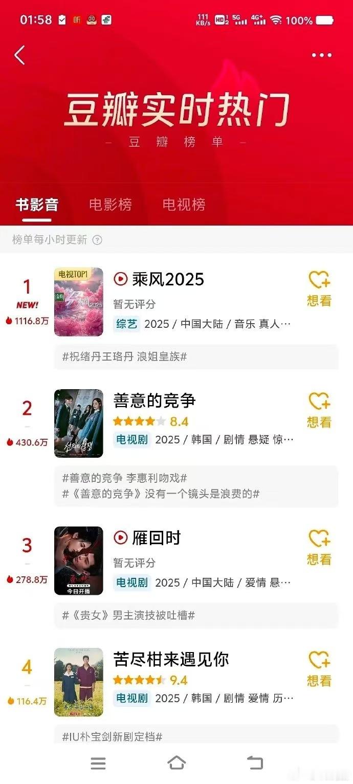 乘风2025热度 随着《乘风2025》浪姐6的热度不断攀升，姐姐们的魅力更是无人