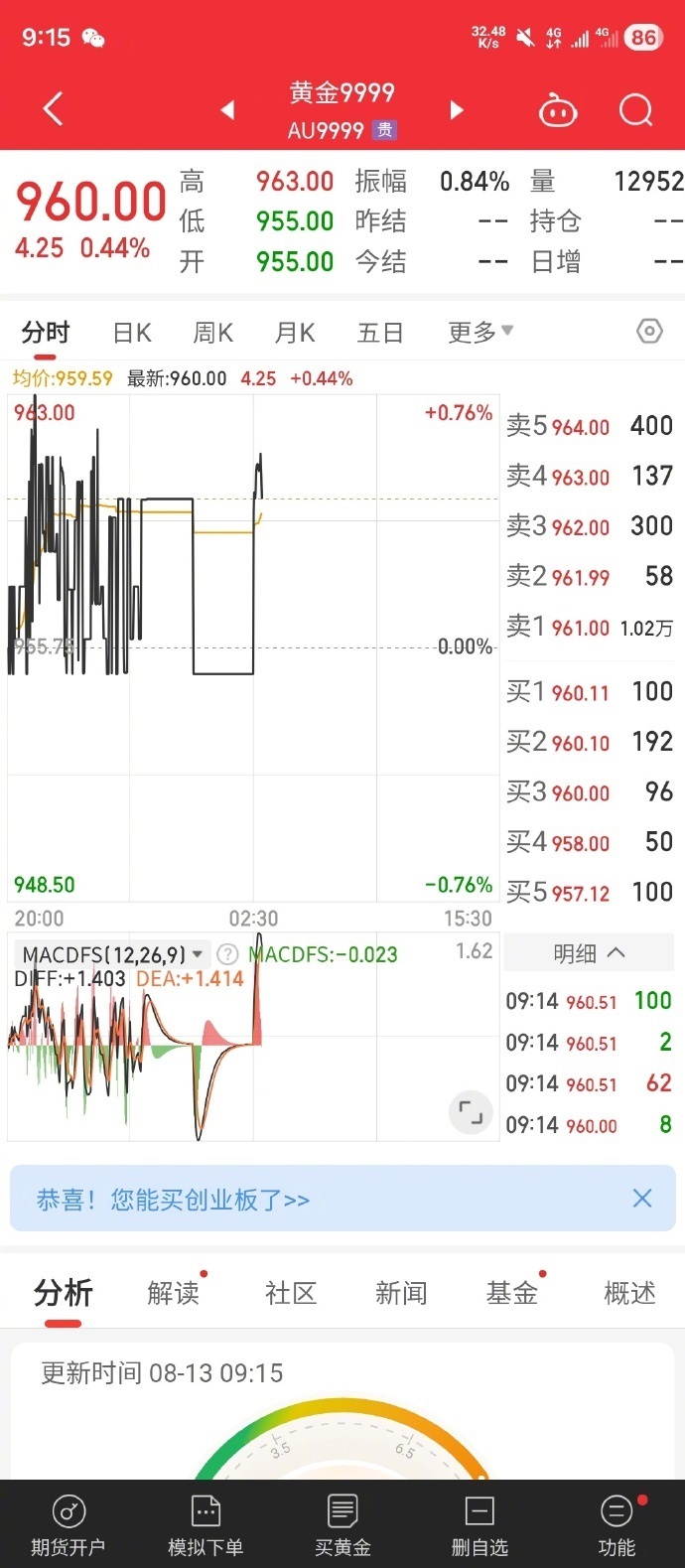 金价油价全涨了 金价油价接连上涨，物价走高，唯独薪资迟迟不见上涨。