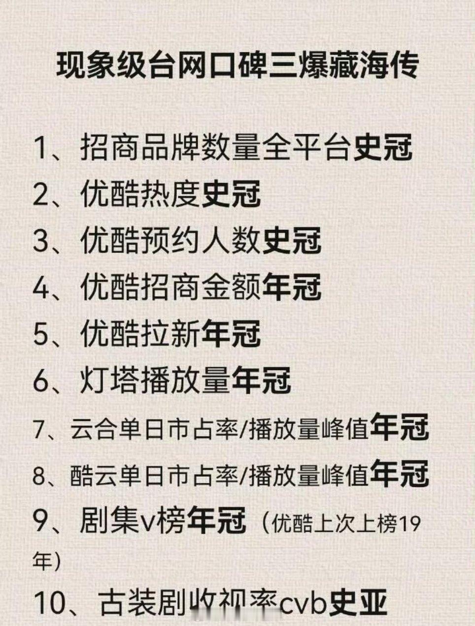 藏海传优酷年榜第一只需要22天☝优酷年榜二十天出头已拿到2025年畅销榜第一☝️