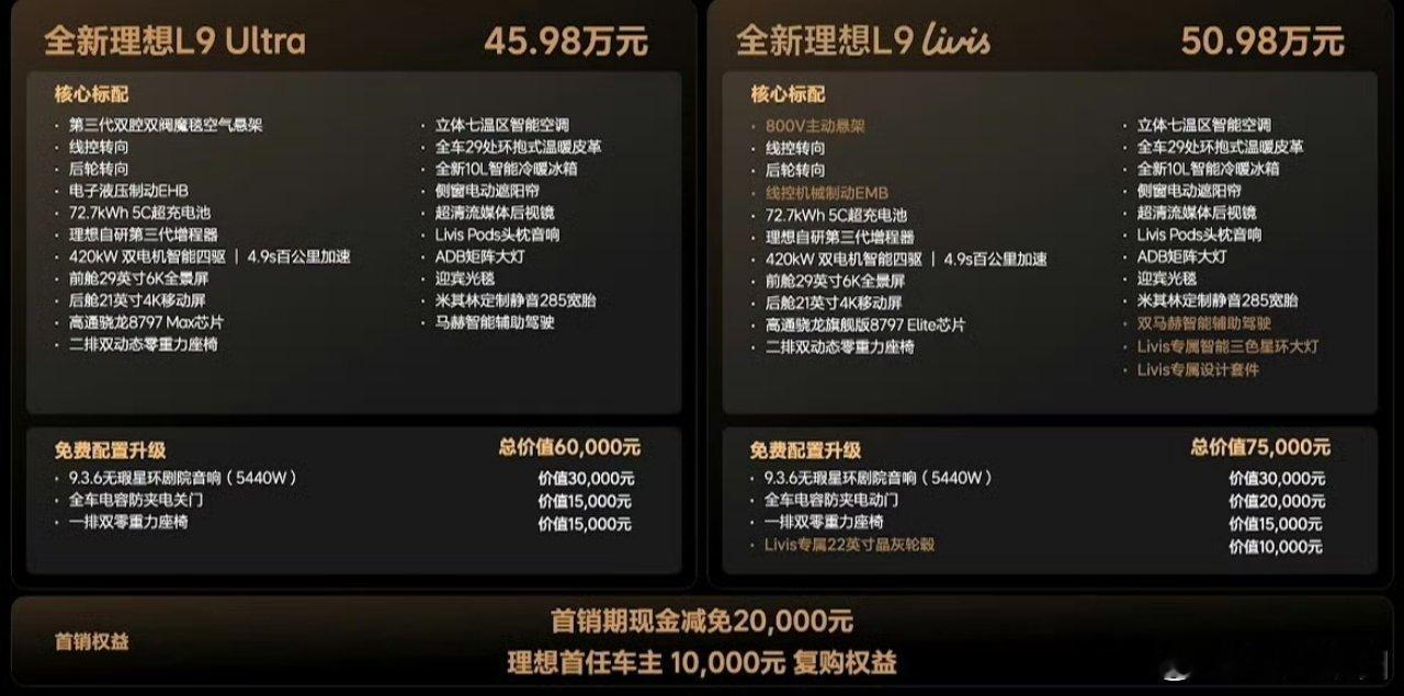 理想L9 Livis 版15日上市，16号就可以直接交付，这速度太快了吧？！50