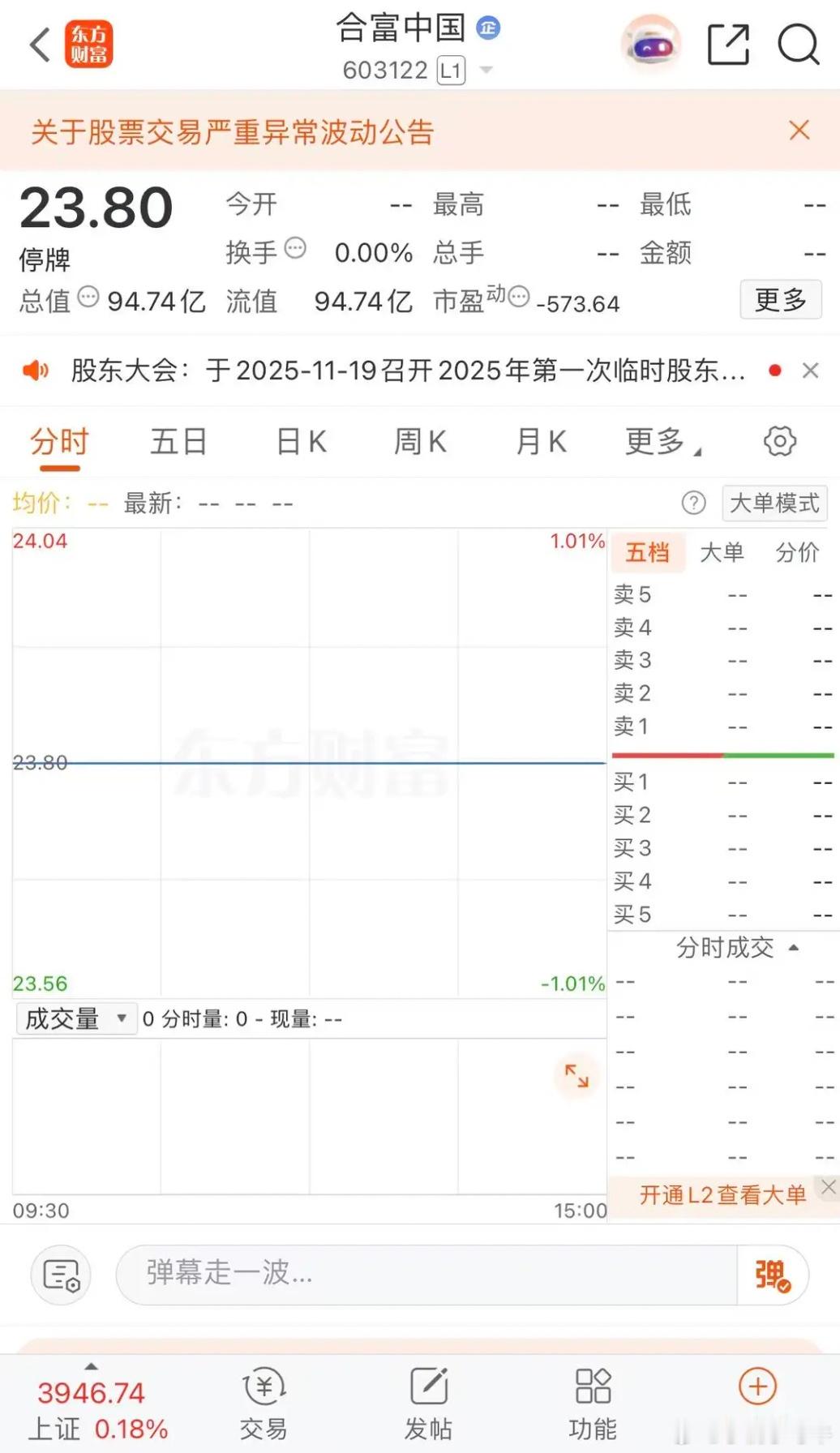 合富中国复牌龙头位置不保，新龙头中水渔业，国联水产合富中国停牌前炸板，收盘报收2