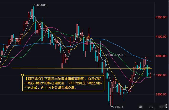 【8月21日收评：下周是半年报披露最高峰期 这是短期市场波动加大的核心催化剂 3