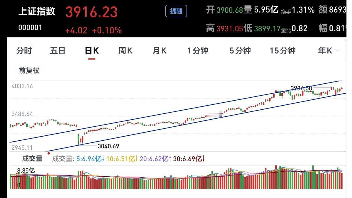 欧洲市场昨天晚上上涨，法国上涨了1.38%，德国上涨了0.38%。
昨天基金收益
