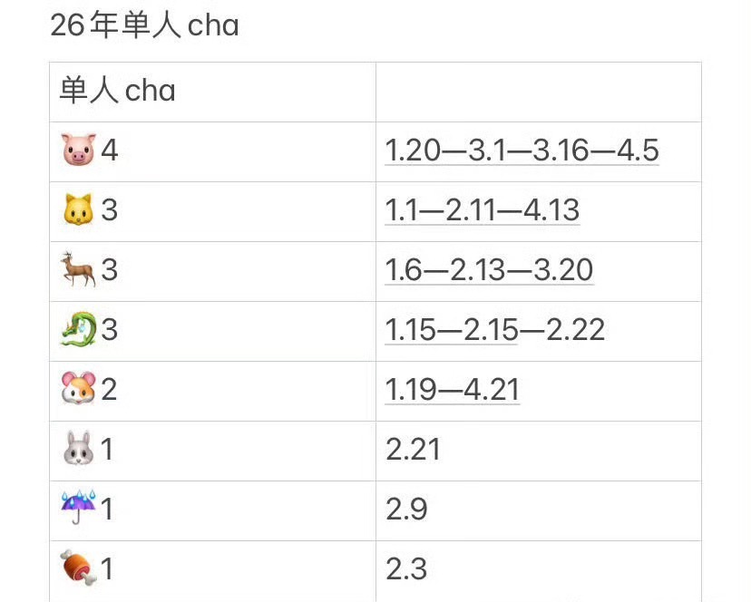 投稿四代2026年cha汇总🈶 