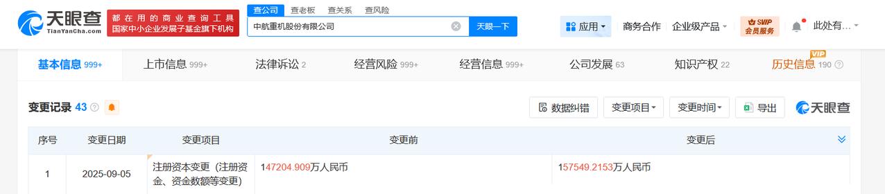 中航重机增资至15.75亿
天眼查工商信息显示，近日，中航重机发生工商变更，注册