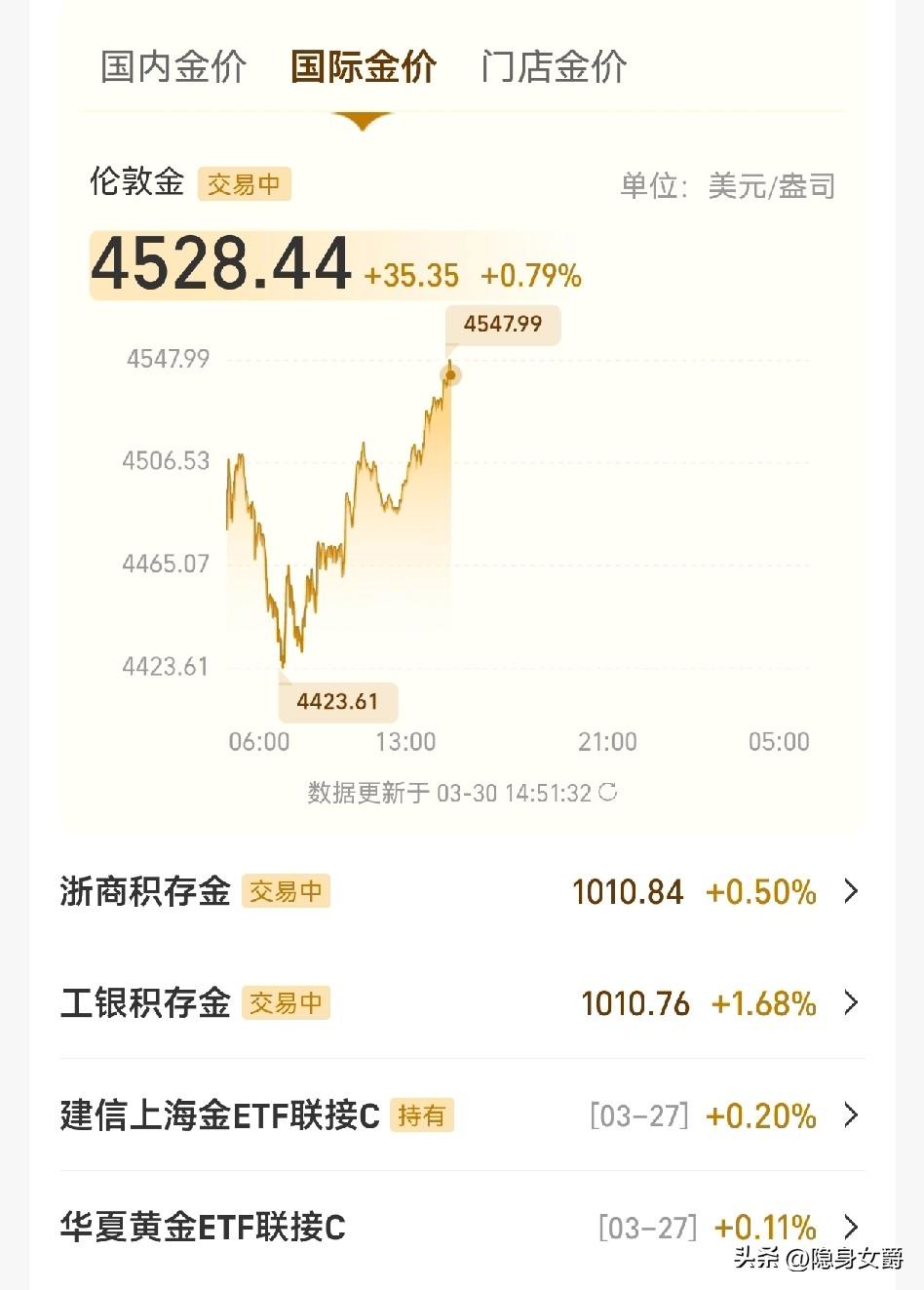黄金涨起来也快，
照这速度再来两天我就可以清仓了。

不过即使回本我也不清，买黄