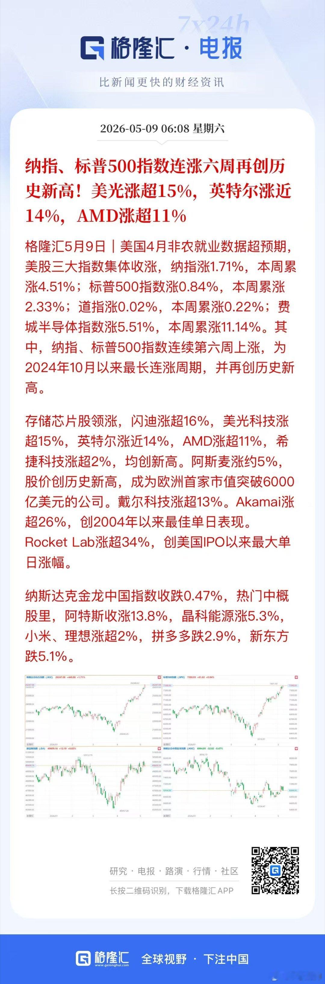 除了用残暴两个字，已经找不到第二个词能形容今晚美股的疯狂了！美股商业航天，半导体