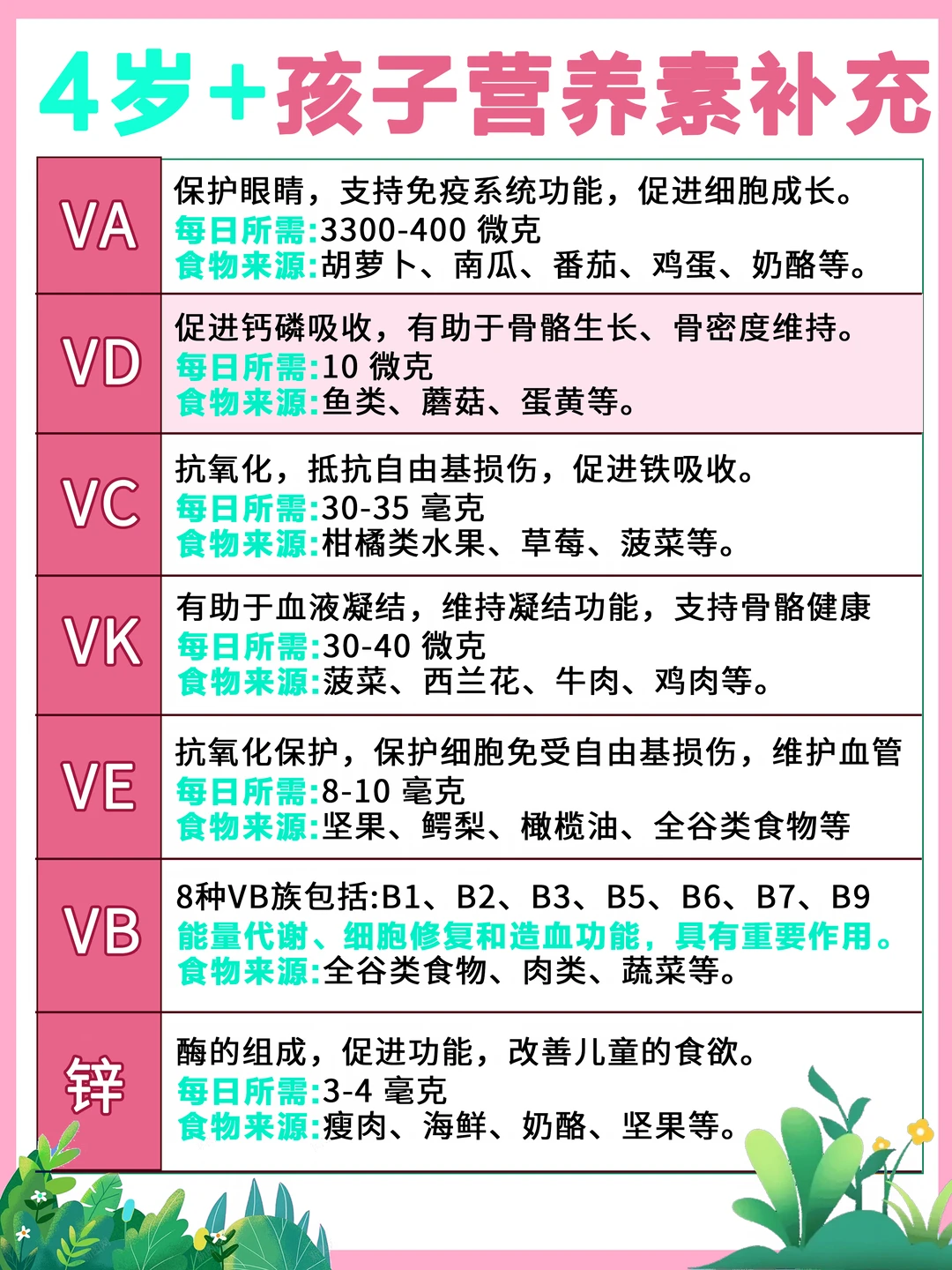 4岁+孩子营养素补充