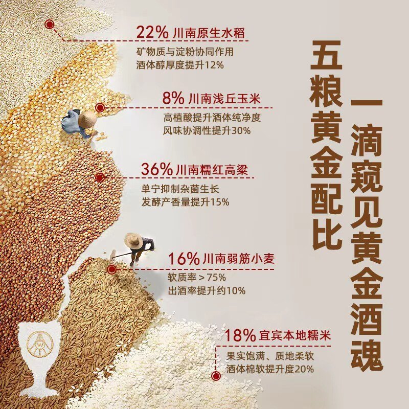 送礼不踩坑！五粮液金谷春白酒500ml*2瓶 重复别人所说的话，只需要教育；而要