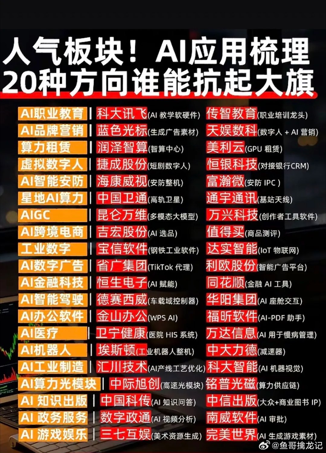 AI风口太火热！20大应用谁是大佬？这份超全梳理，带你一眼看懂未来趋势～AI风口