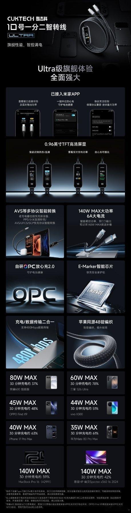酷态科10号一分二智转线Ultra正式发布，配备屏幕显示与米家互联功能，首发售价
