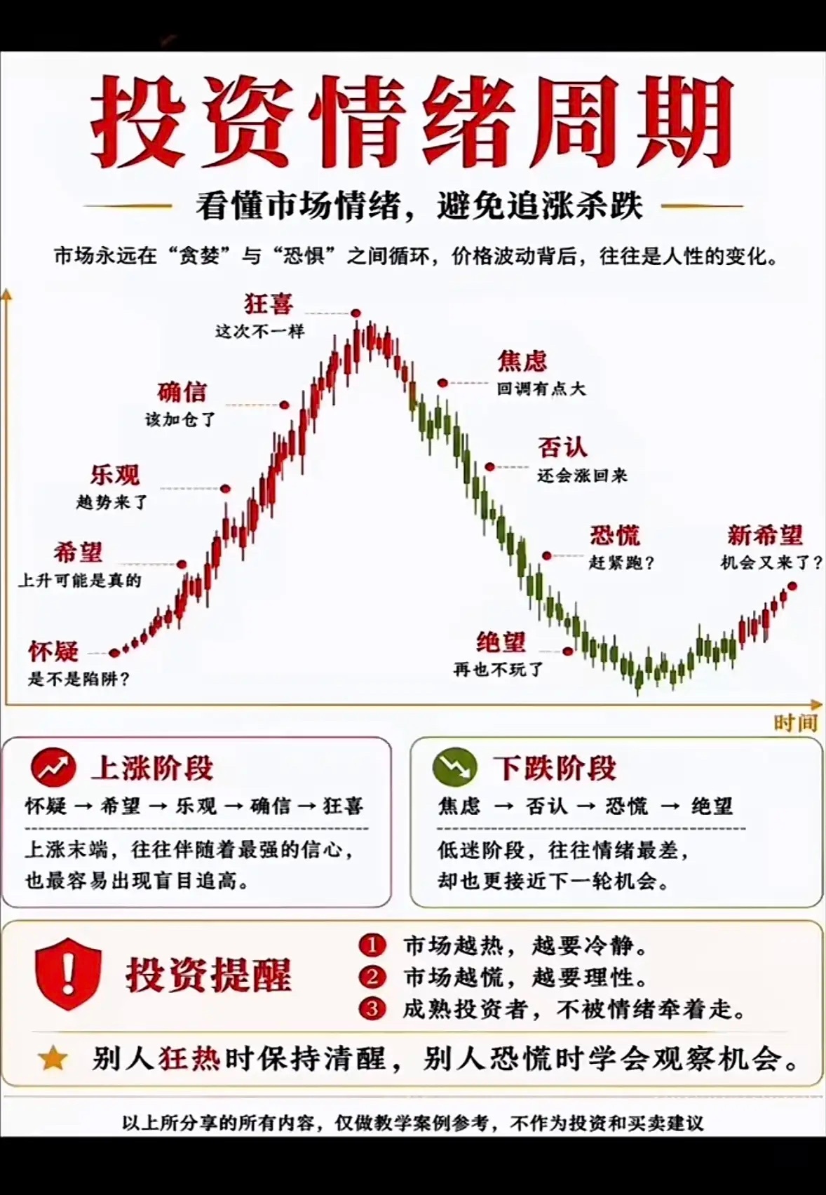 读懂市场情绪周期，跳出追涨杀跌的恶性循环做投资，研判市场情绪周期是一门必修课，学