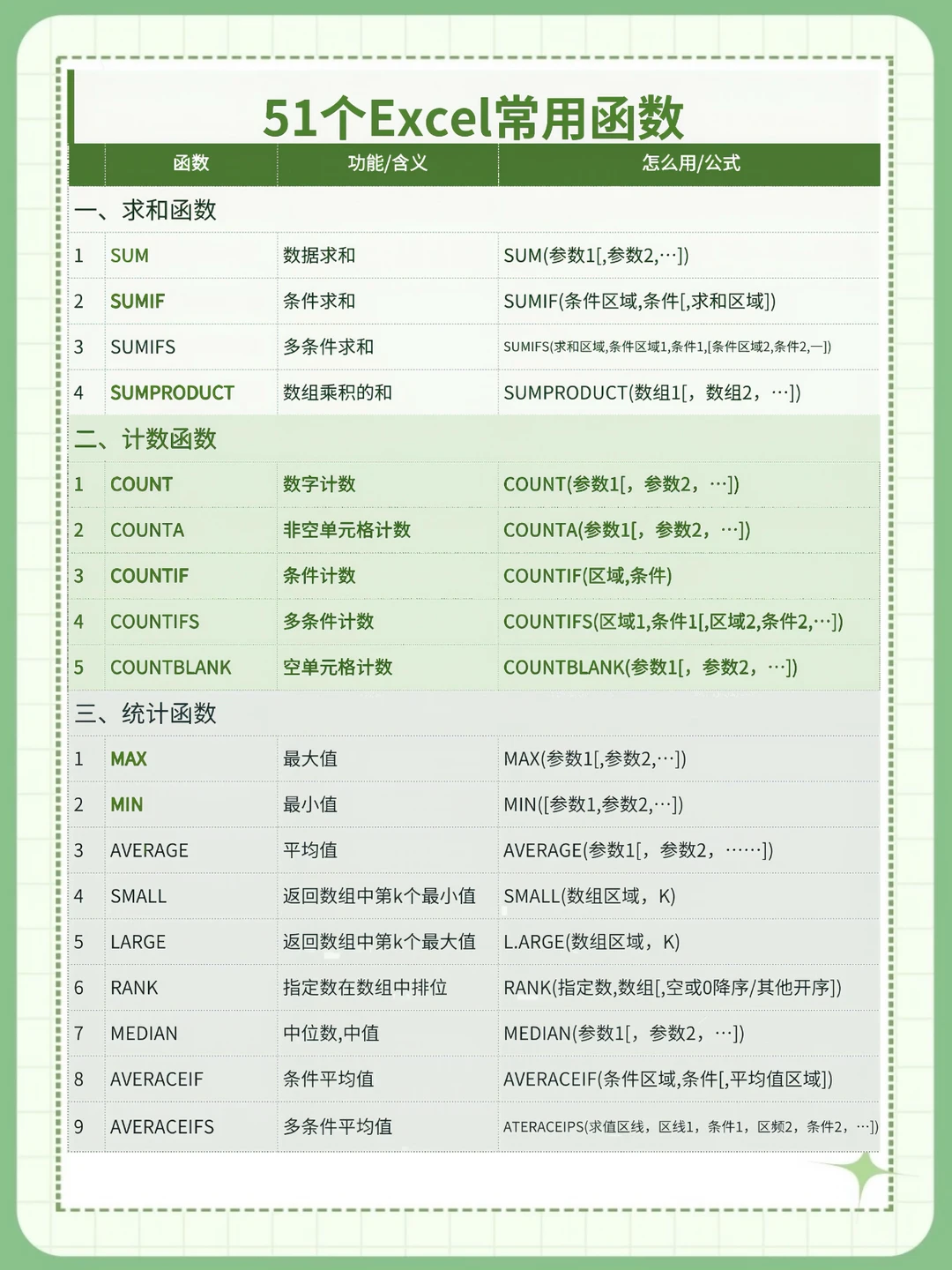 还在死记硬背Excel函数？越记越乱！