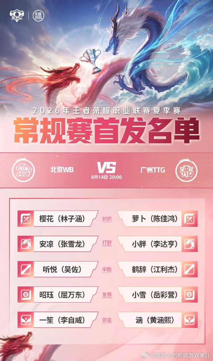 WB首发轮换对阵TTG，WB全员更换首发，全新五人组正式就位，面对实力强劲的对手