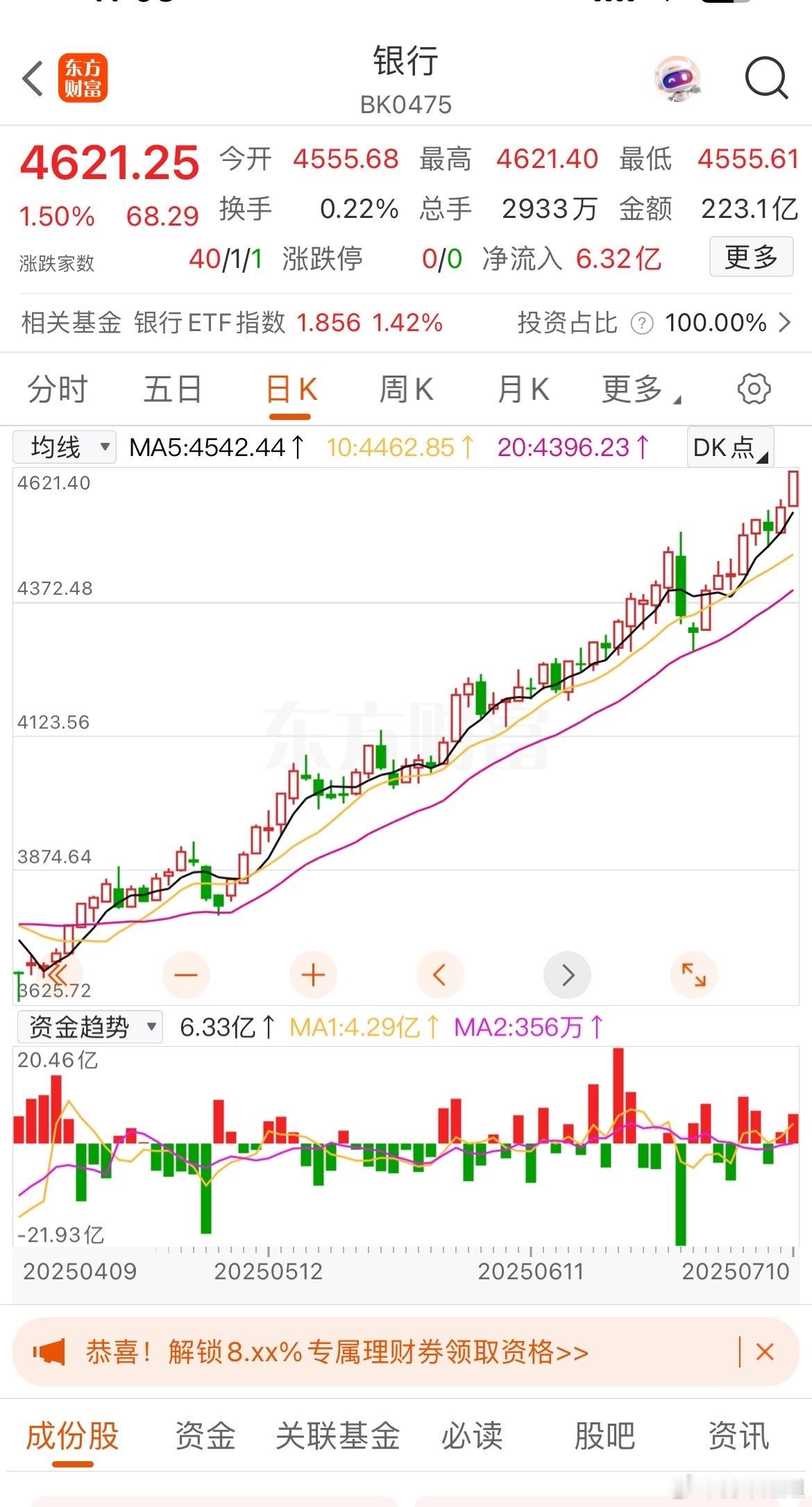 在资本市场的浪潮中，银行业近期表现堪称亮眼。今日，银行板块再度刷新历史高点，展现