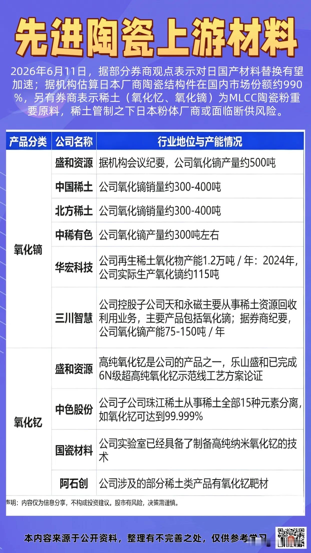 先进陶瓷上游材料全梳理：MlCC→上游材料→稀土→是什么？管制叠加断供双重因素下