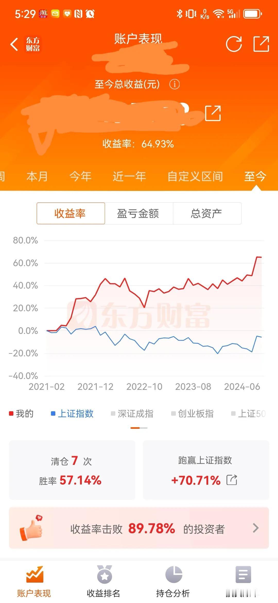 投资月志，继续全仓持有银行和黄金ETF，虽然最近黄金涨的有点让人心慌，鉴于没有发