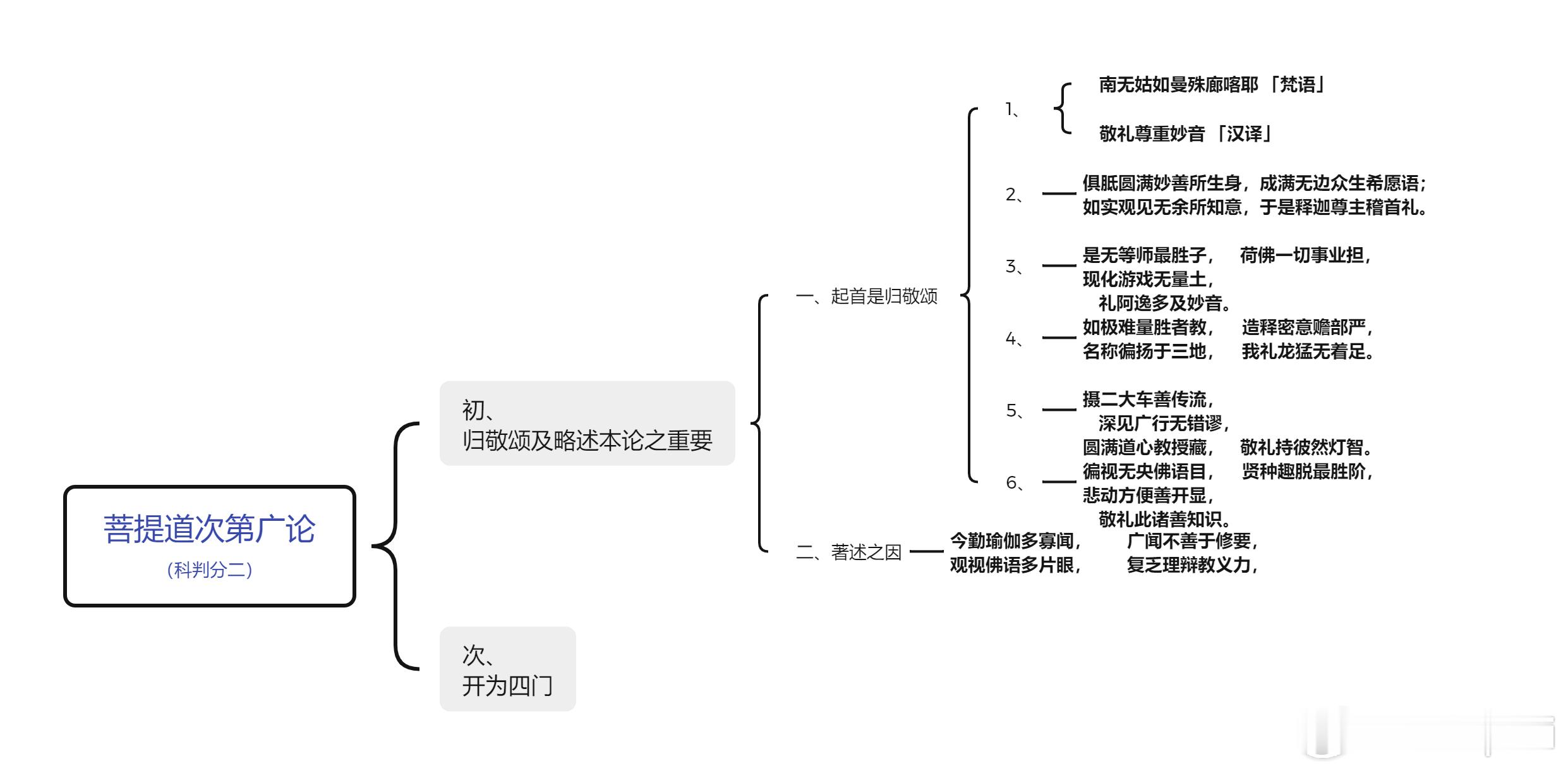 今起课程《菩提道次第广论》，每天2小时，预计学习时间一年。母亲弥留之际，上师吩咐