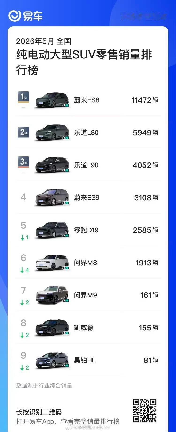 随着纯电化的进程深入，谁在纯电领域投入最彻底，谁在最后的收益就最大，这是一个大概