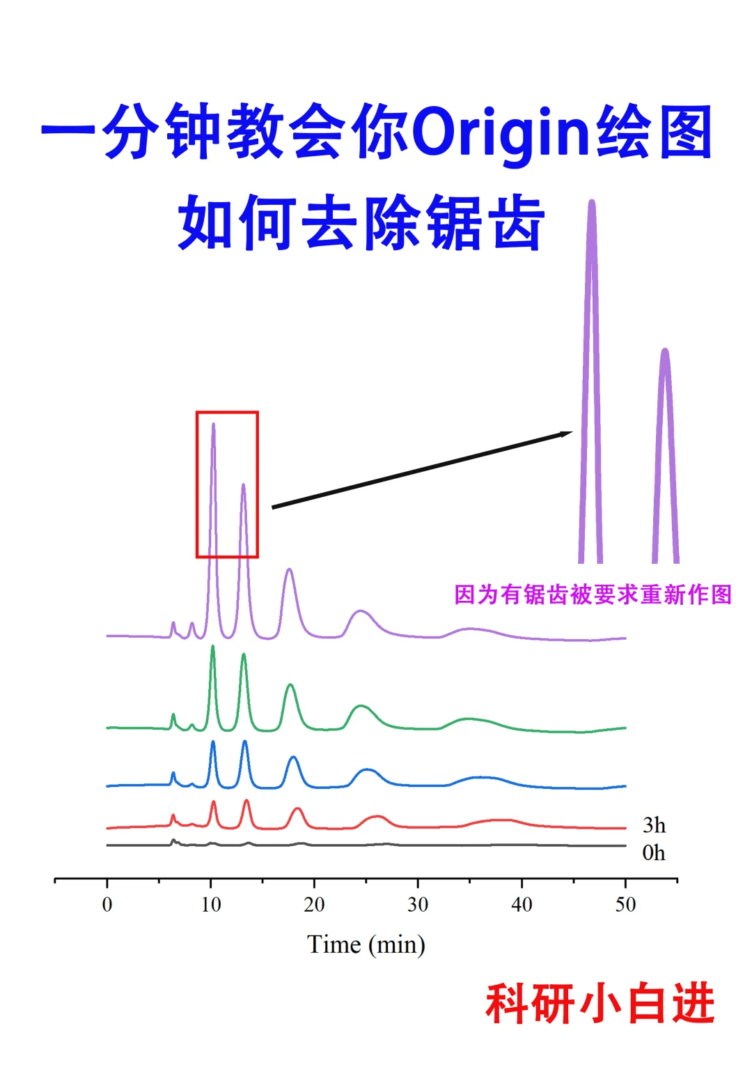 一分钟教会你Origin作图如何去除锯齿