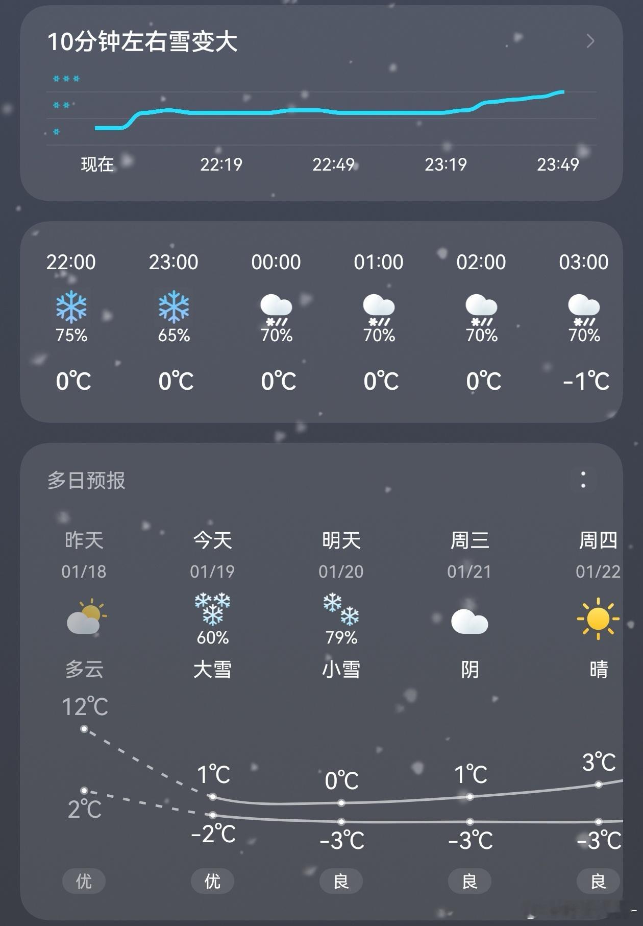 今晚武汉在下雪，盘面也在下雪，很多人心里也在下雪❄️❄️❄️…期货