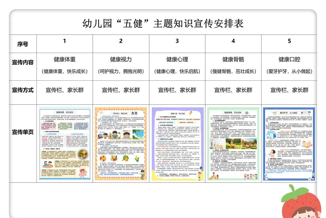 幼儿园“五健”主题宣传知识宣传安排表
幼儿园五健相关知识宣传海报
可用于发家长群