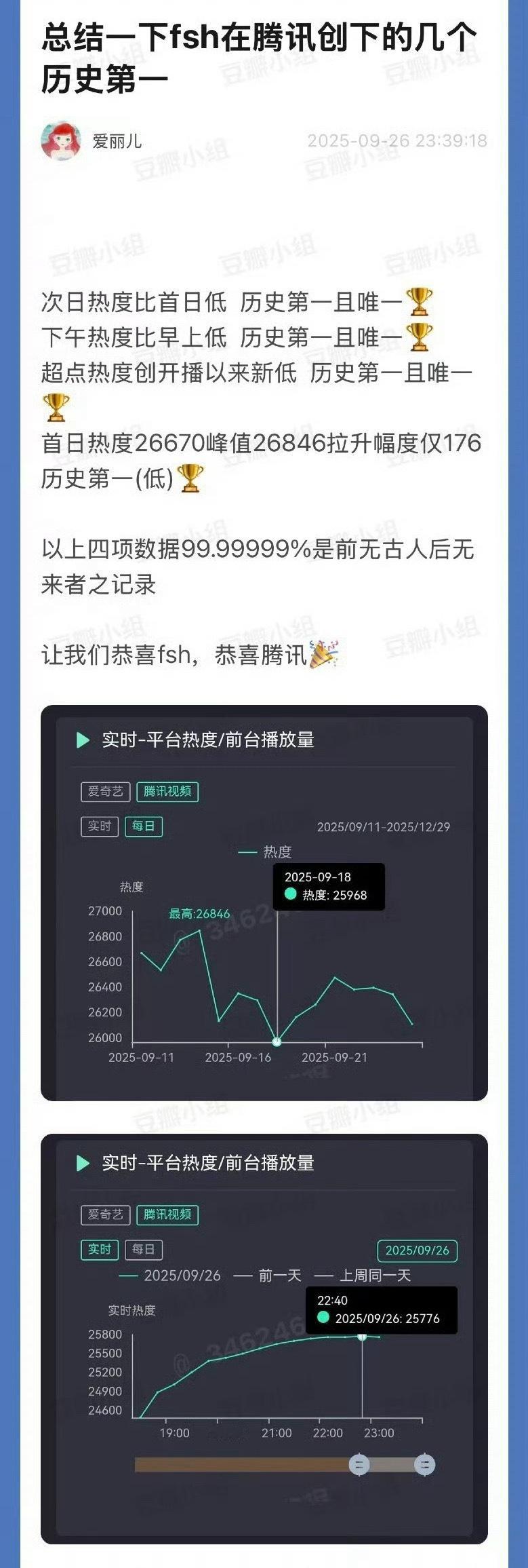 从赴山海各种数据来看就是开播第一天粉丝用大量的云包场吸引了路人来领，热度达到了最