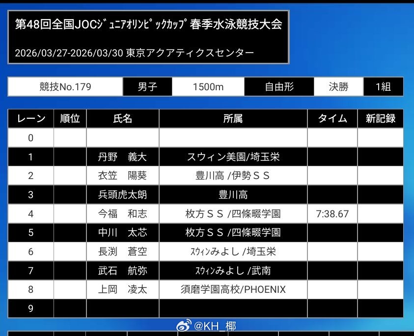 日本JOC春季水泳競技大会 今福800米分段7:38.67，决赛没再冲800纪录