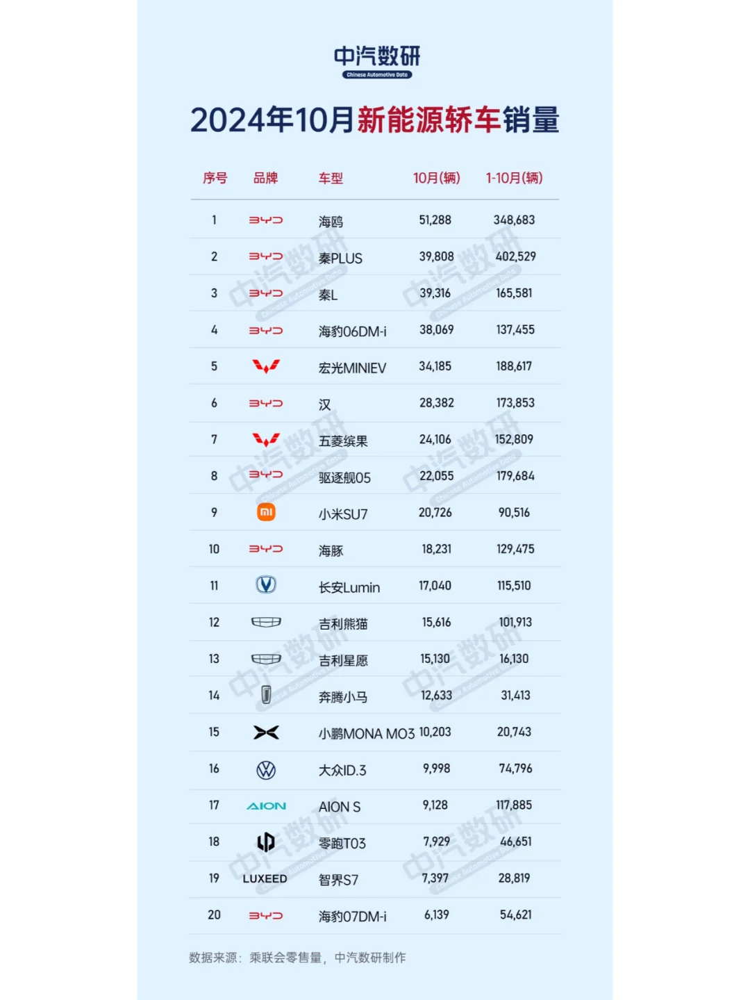10月新能源轿车、新能源SUV销量排行榜