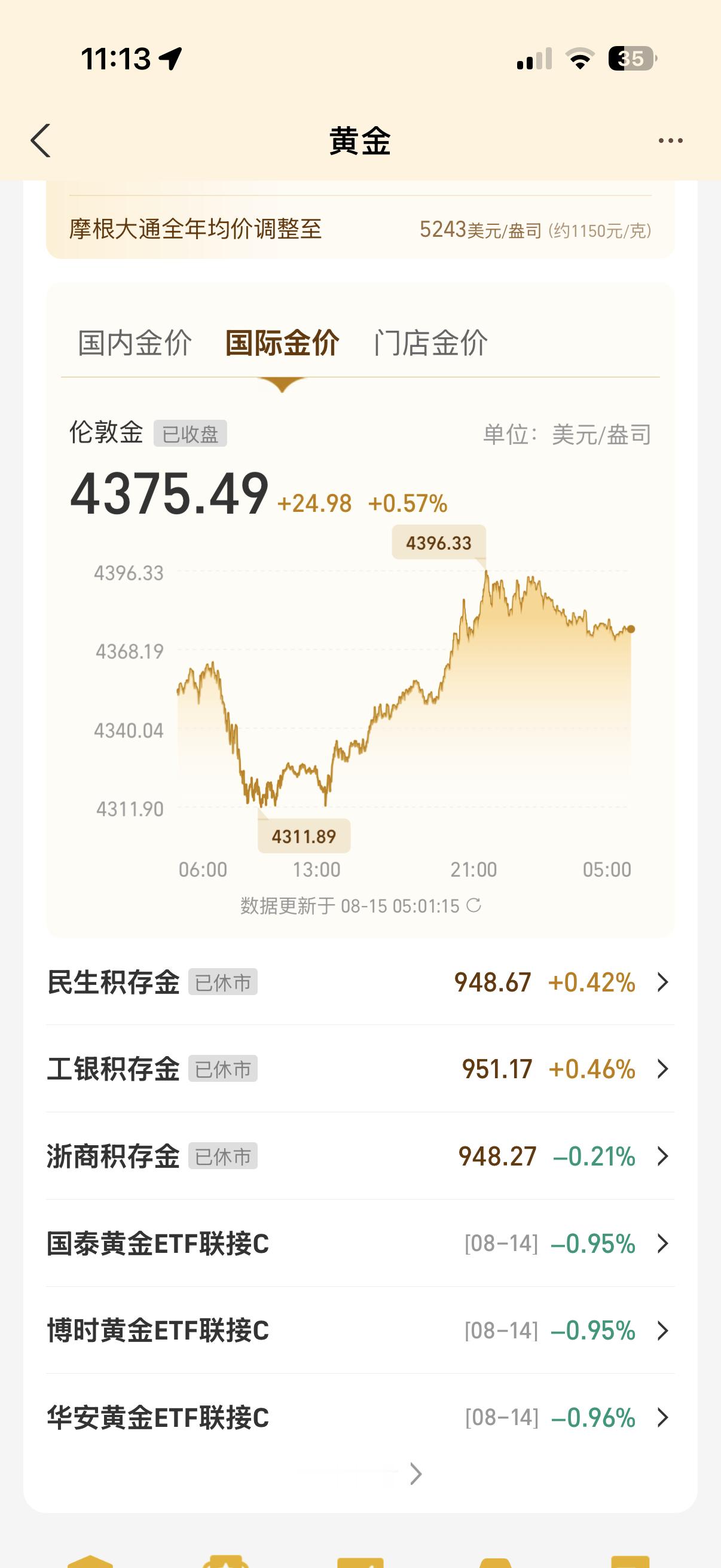 金银这种贵金属还是得看长线收益短期波动正常金银价格直线跳水