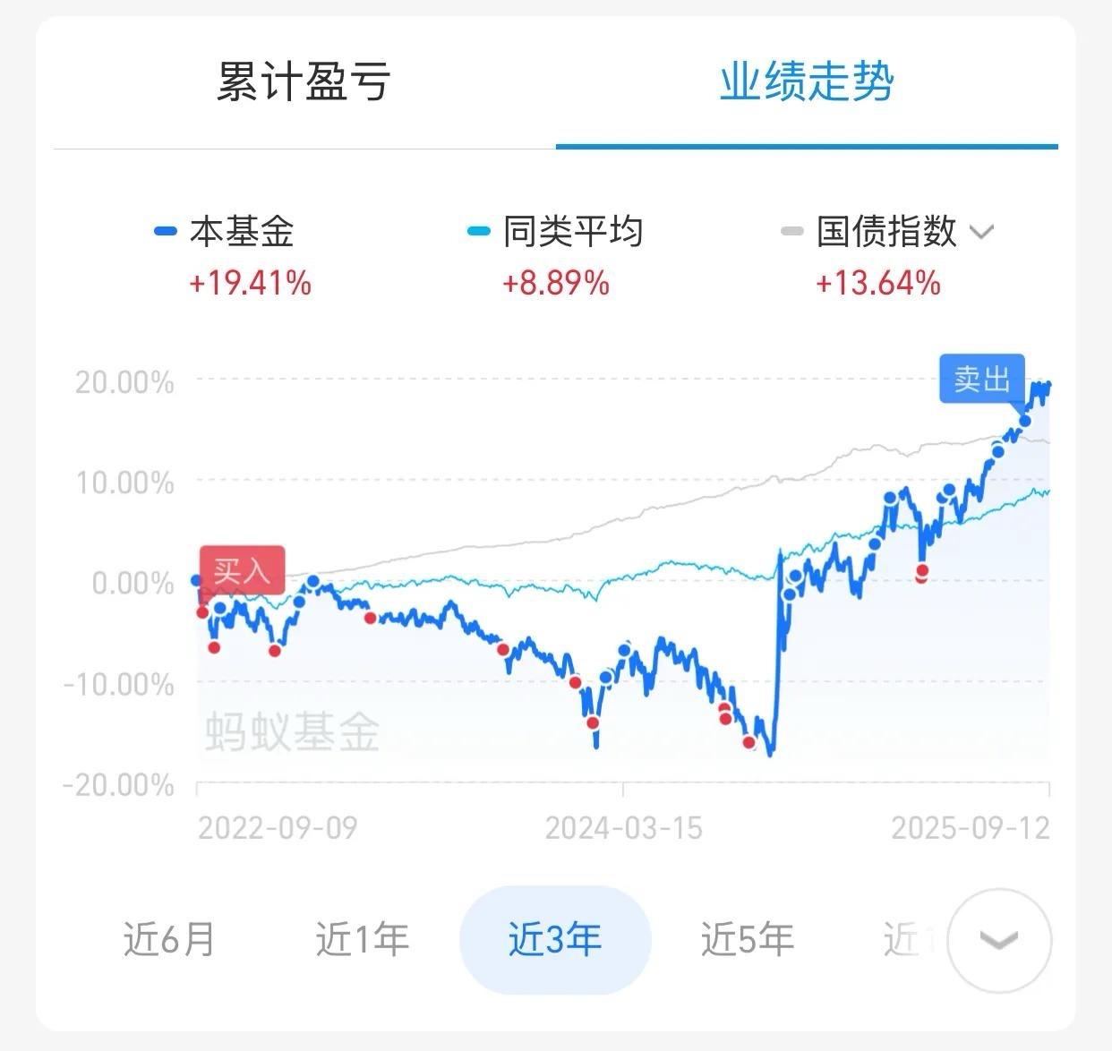 “死扛绝对不行，必须坚持补仓，割肉绝不可能，最终必然胜利！”

这是一位条友在我