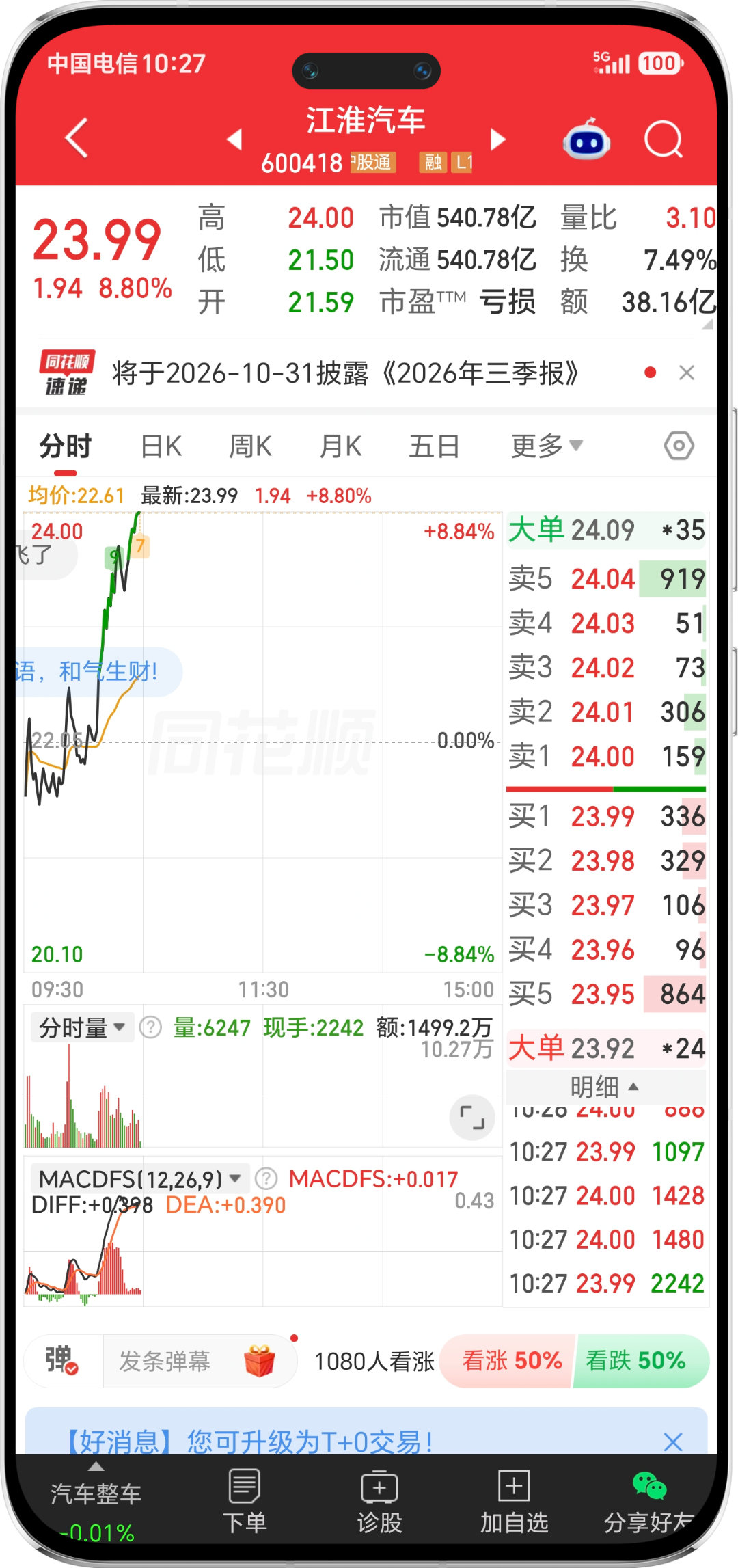10月13日，尊界汽车发布尊界V800制动踏板检测情况说明，江淮汽车股票大涨 ​