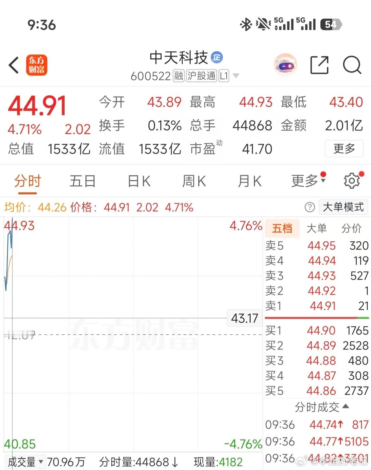 恭喜群里的兄弟们继续吃肉