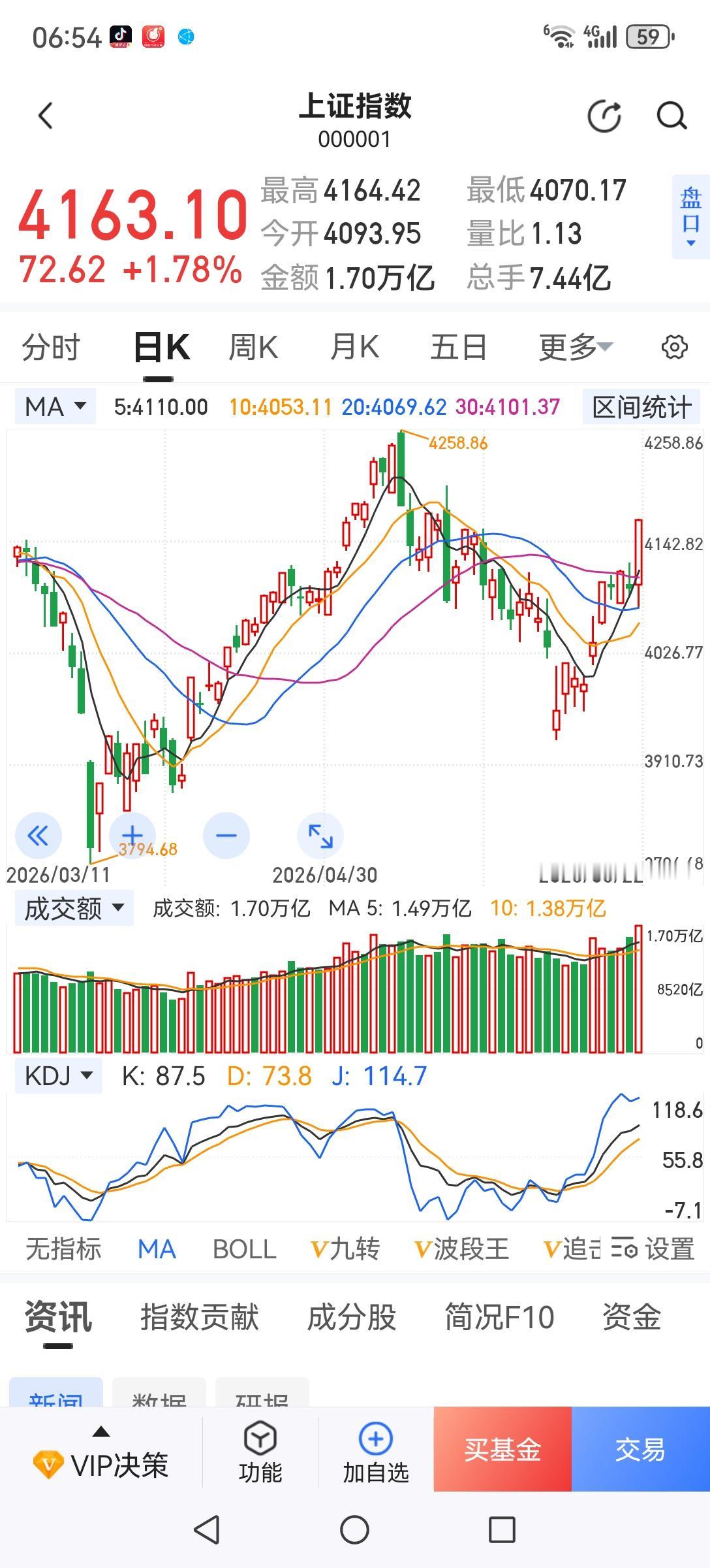 这个市场逐渐变成了大资金的围猎场，上周四猛砸大金融，本周一又猛拉大金融，全凭资金