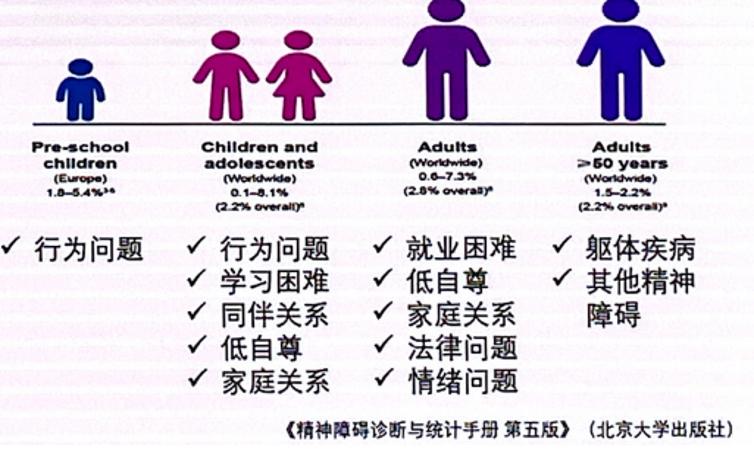 儿童多动症不治疗会怎么样?多动症不治疗的话，不同年龄段有着不同的影响，具体可以参