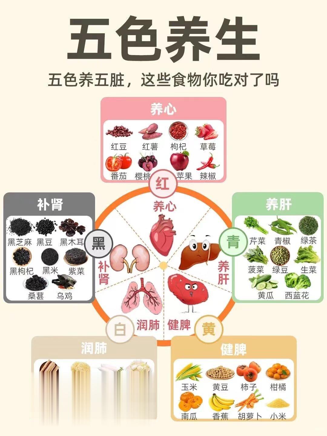 五色养五脏，这些食物你吃对了吗？