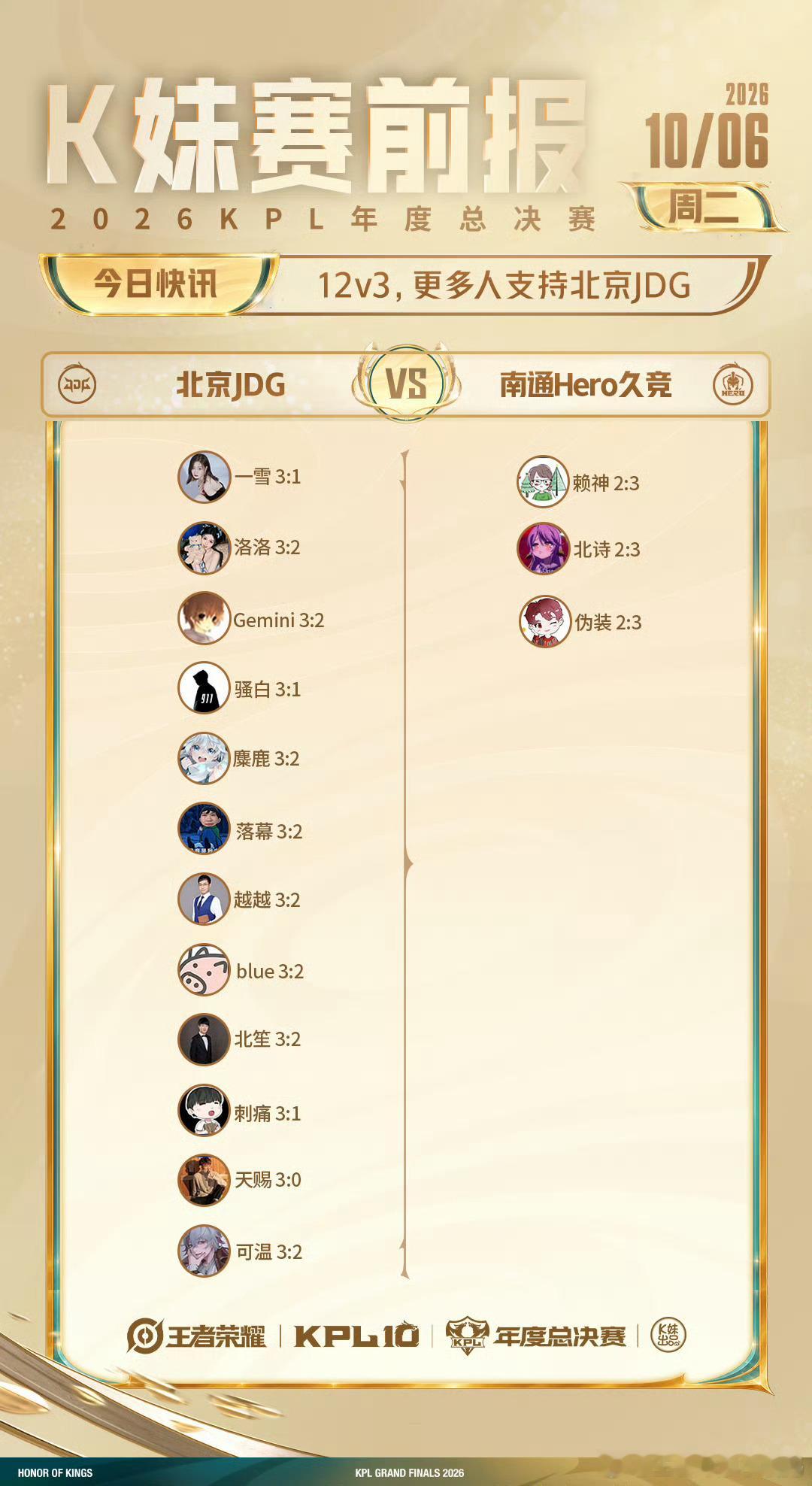 KPL[超话]2026KPL年度总决赛 擂台赛W1D5【赛前预测】[星星]TTG