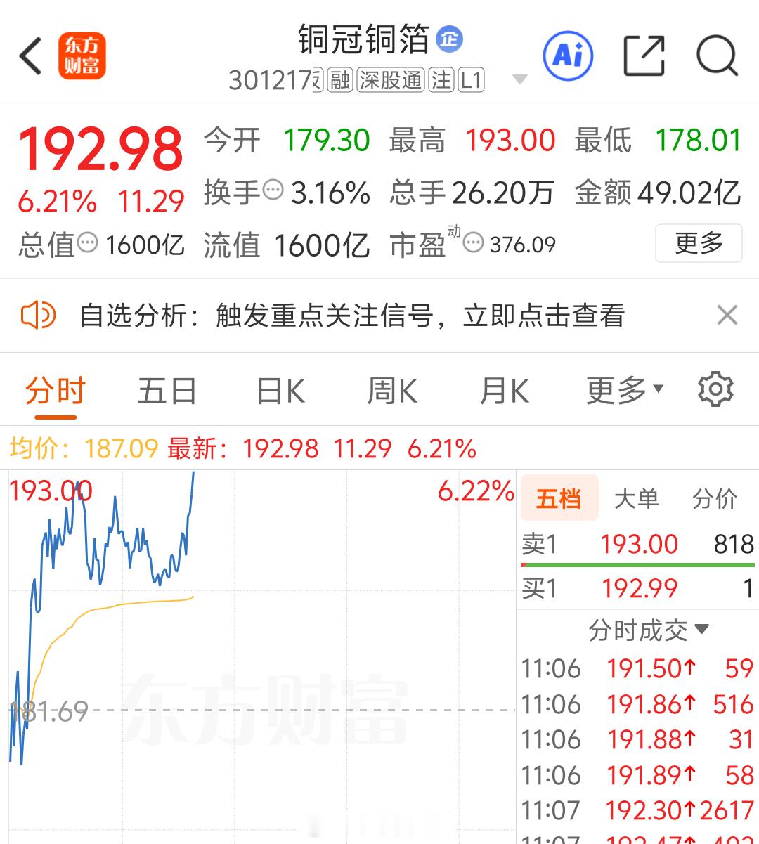真的强，铜冠铜箔   我的王 