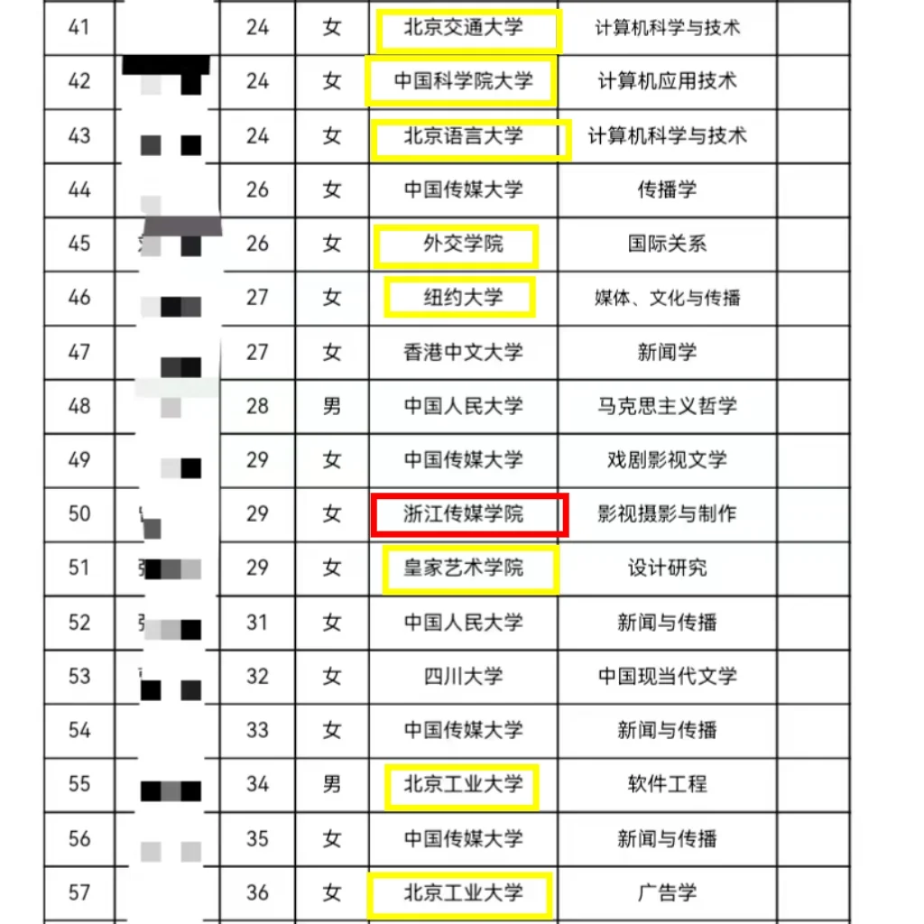 二本也能进人民日报？学历也没有那么夸张