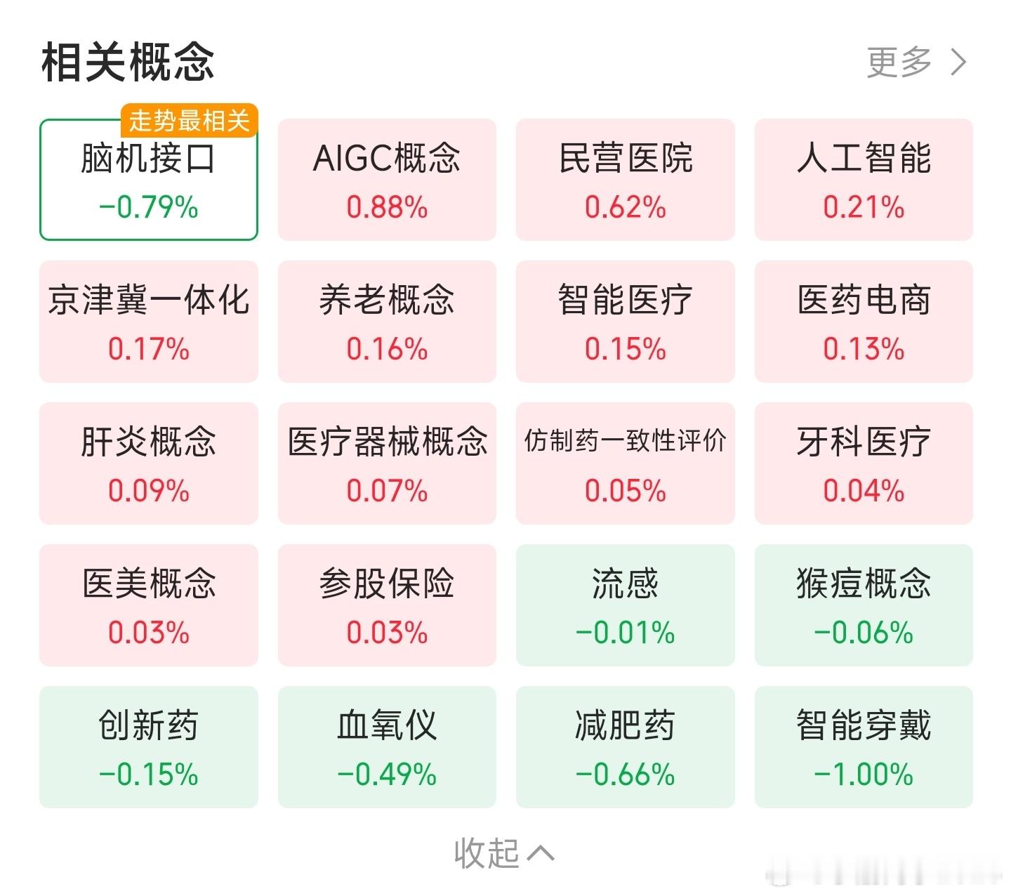 各种概念于一身的医疗公司 ​​​