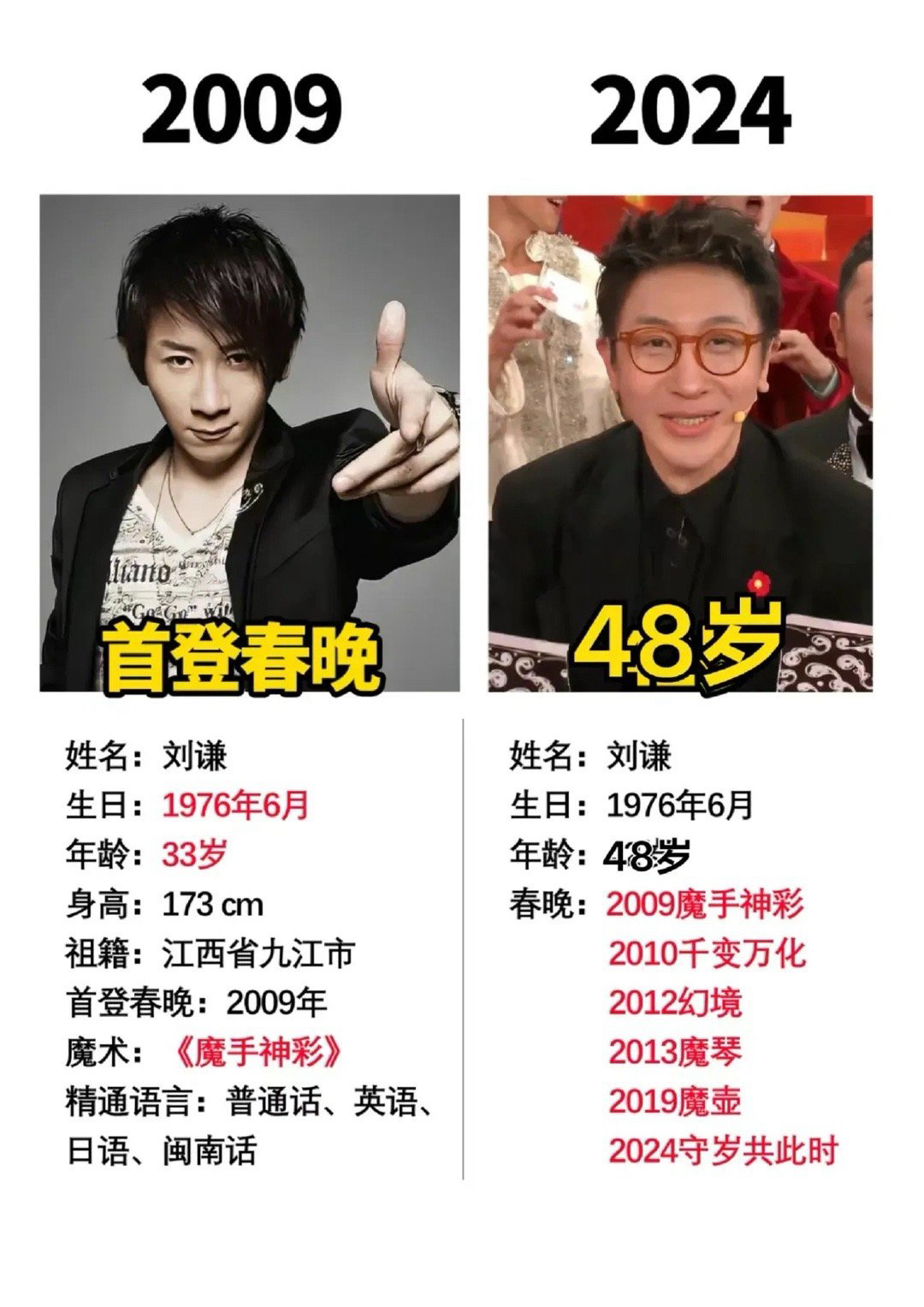 刘谦的控场能力，不亚于他的魔术 ​ ​​​