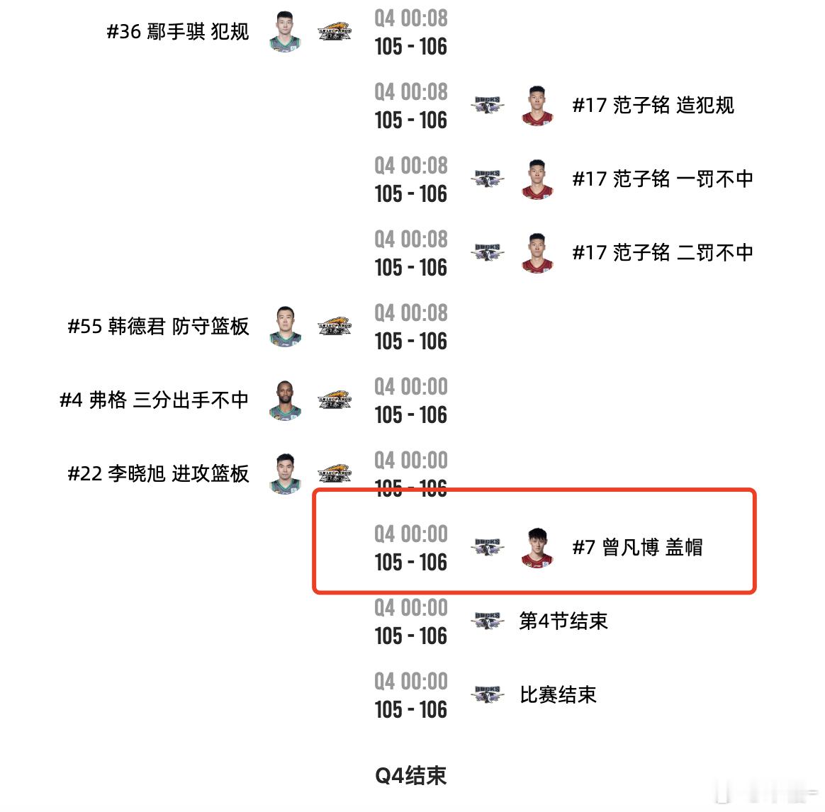 卧槽！曾凡博最后时刻大帽弗格最后一攻，直接杀死比赛，这场比赛北京一共10个盖帽，