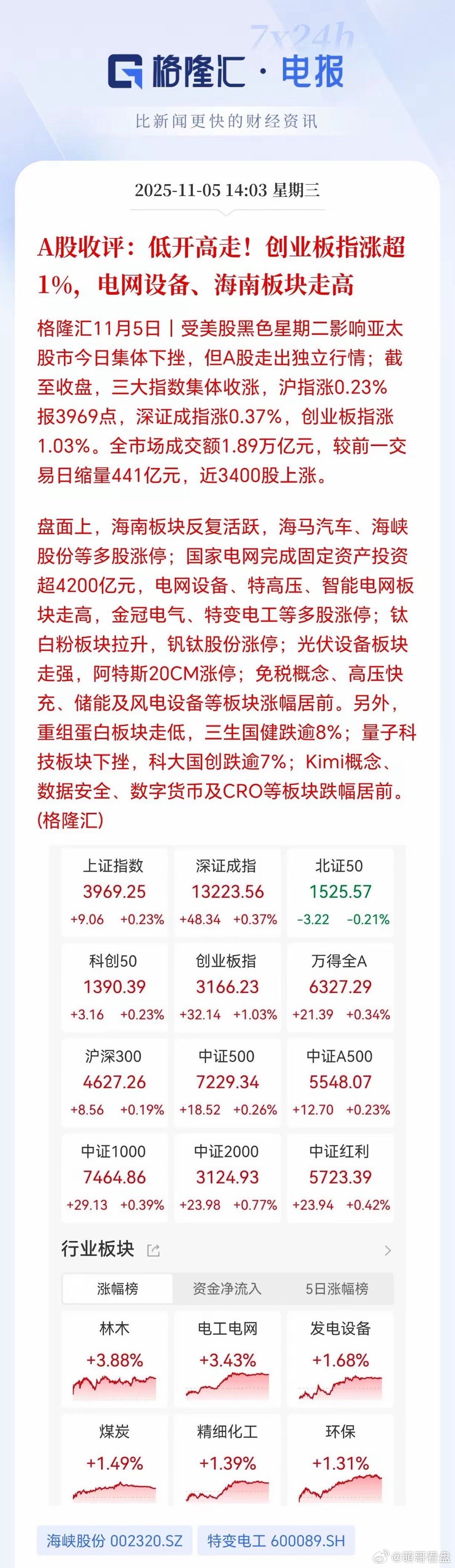4000点牛市152天，我坚信剩下两天会有一次券商爆发行情，科技的主线不会改变。