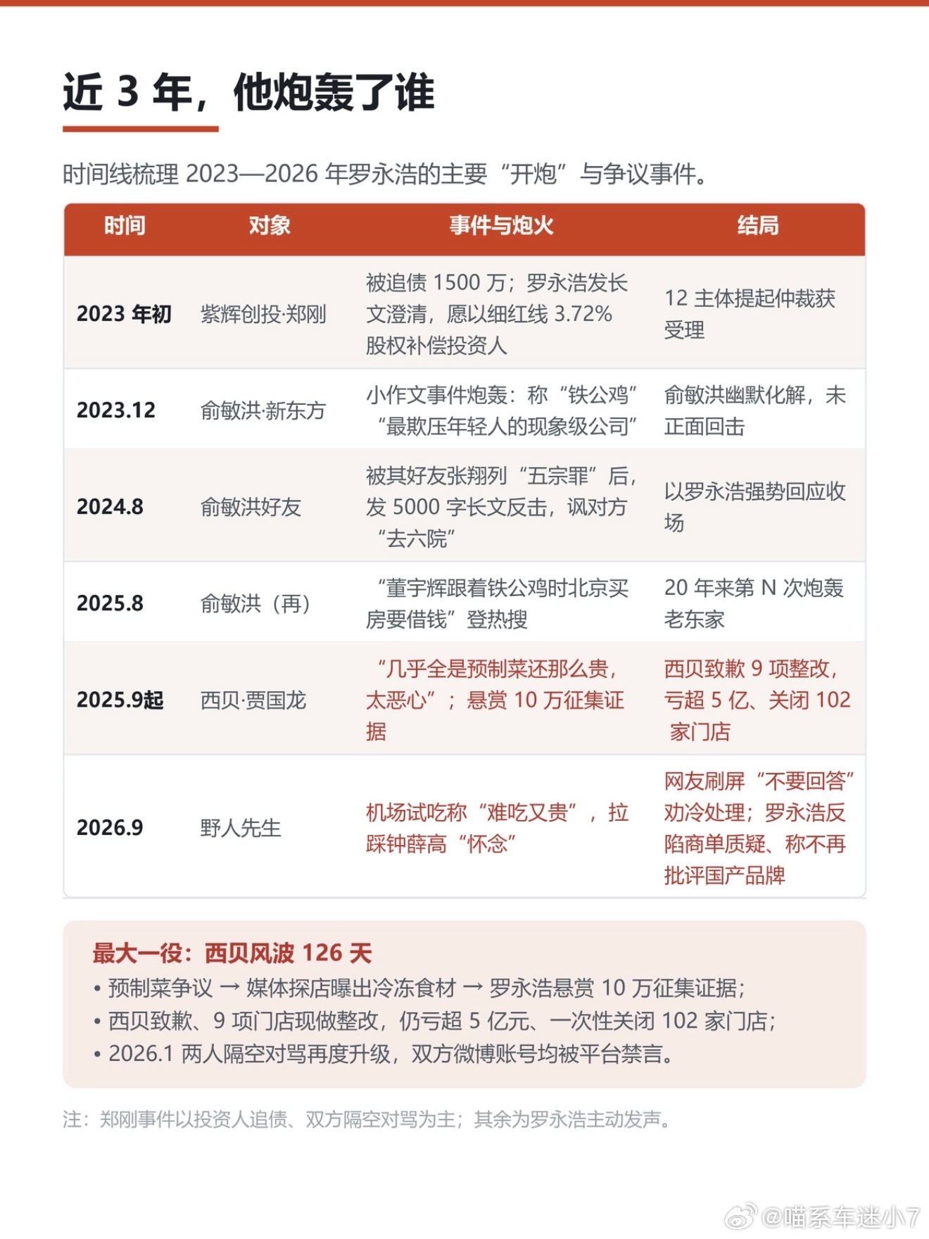 这件事告诉我们：千万别得罪人[doge]。很多矛盾都是合作破裂之后，旧账被翻出来